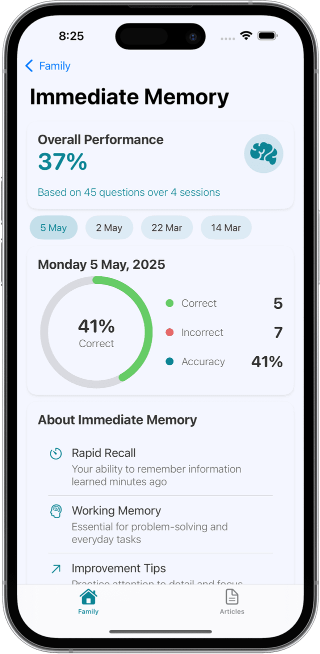 Progress tracking dashboard with charts and analytics